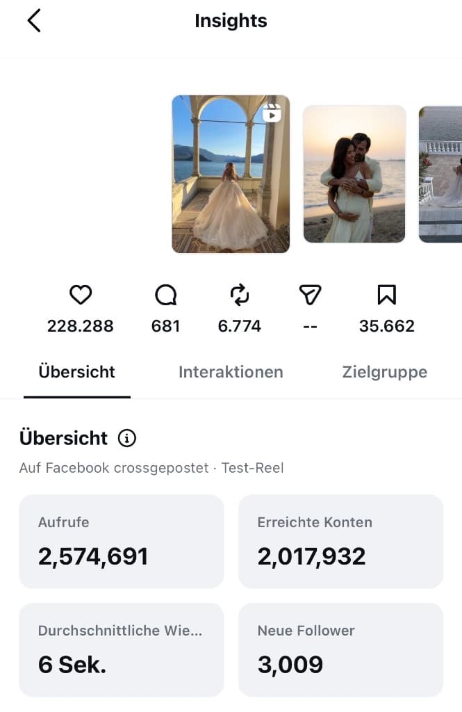 Reel-Übersicht: 2,57 Mio. Aufrufe, 2 Mio. erreichte Konten, 3.009 neue Follower