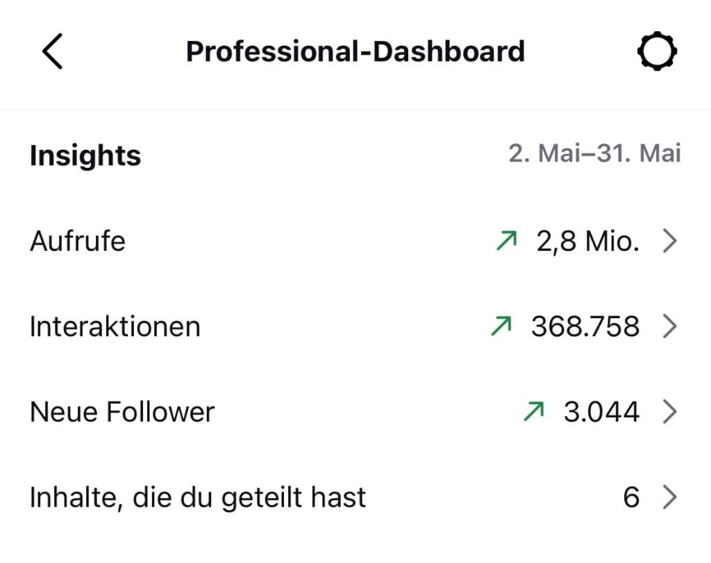 Professional-Dashboard: 2,8 Mio. Aufrufe, 368.758 Interaktionen, 3.044 neue Follower