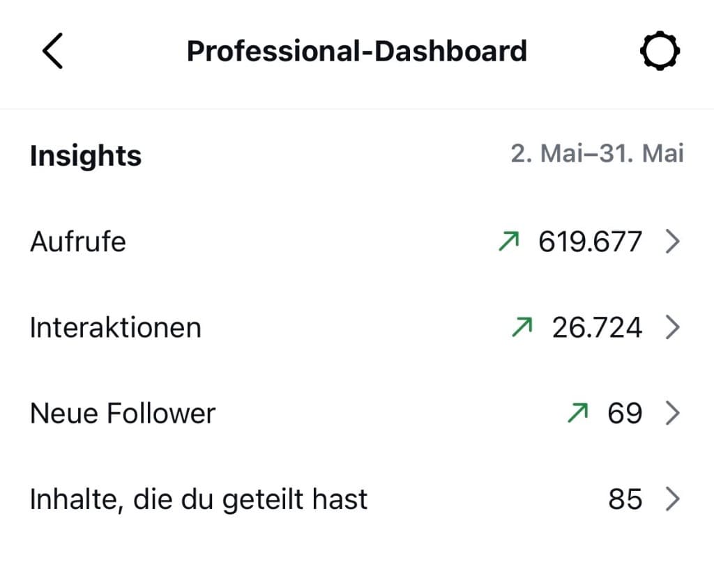 Professional-Dashboard: 619.677 Aufrufe, 26.724 Interaktionen